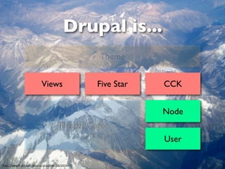 Drupal Development