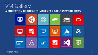 VM Gallery 
28 
A COLLECTION OF PREBUILT IMAGES FOR VARIOUS WORKLOADS 
Windows Server 2012 R2 Ubuntu Server 14.04 LTS CentOS 6.5 
Microsoft Azure 
SUSE Linux 
openSUSE 13.1 
Enterprise Server Oracle Linux 6.4.0.0.0 
Windows 8.1 Enterprise 
SQL Server 2014 Standard Oracle Database 11g R2 BizTalk Server 2013 SharePoint Server Farm 
Microsoft Dynamics 
GP 2013 
Zulu 8 
SAP HANA 
Developer Edition Puppet Enterprise 3.2.3 Barracuda Web Application 
Oracle WebLogic 
Server 12.1.2 
Visual Studio Ultimate 2013 
 