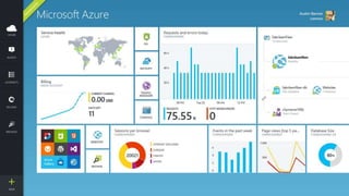 Drupal DevOps on Microsoft Azure Websites