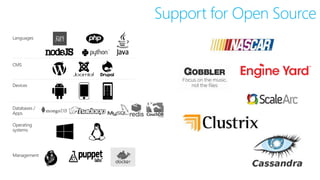 Support for Open Source 
Languages 
CMS 
Devices 
Databases / 
Apps 
Operating 
systems 
Management 
 