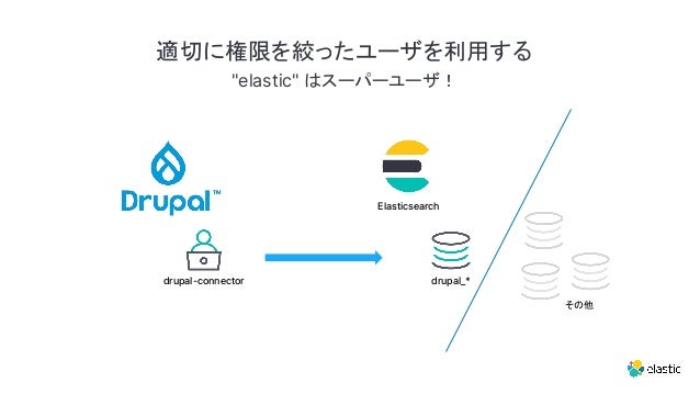 Drupal Elasticsearch Connector の日本語検索の質を高める