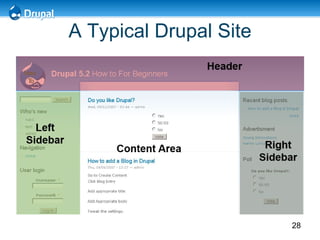 A Typical Drupal Site 