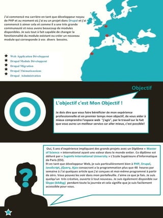 Drupal Expert  Sammury