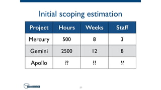 Initial scoping estimation
29
Project Hours Weeks Staff
Mercury 500 8 3
Gemini 2500 12 8
Apollo ?? ?? ??
 
