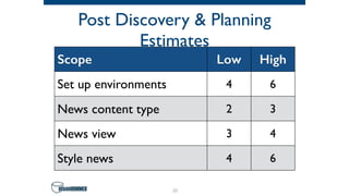Post Discovery & Planning
Estimates
33
Scope Low High
Set up environments 4 6
News content type 2 3
News view 3 4
Style news 4 6
 