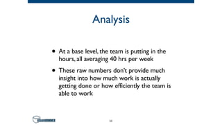 Analysis
• At a base level, the team is putting in the
hours, all averaging 40 hrs per week
• These raw numbers don’t provide much
insight into how much work is actually
getting done or how efficiently the team is
able to work
53
 