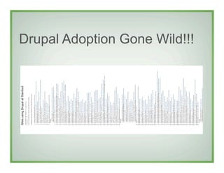 Drupal Adoption Gone Wild!!!
 