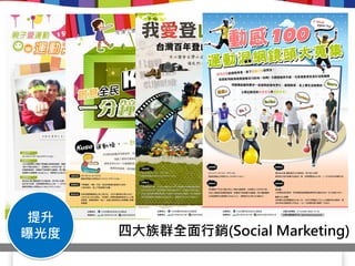 提升
曝光度   四大族群全面行銷(Social Marketing)
 