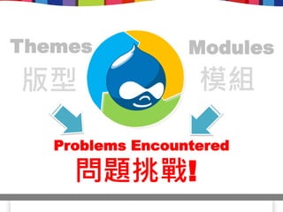 Themes            Modules
版型                 模組

   Problems Encountered

     問題挑戰!
 