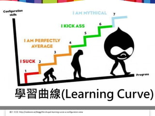 學習曲線(Learning Curve)
圖片來源: http://nodeone.se/blogg/the-drupal-learning-curve-a-configurators-view
 
