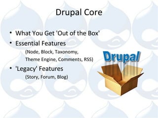 Drupal for Libraries | PPT