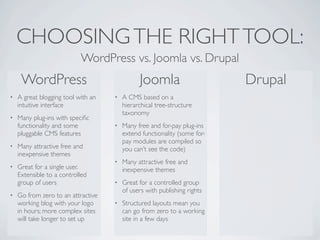 CHOOSING THE RIGHT TOOL:
                           WordPress vs. Joomla vs. Drupal
     WordPress                                Joomla                      Drupal
•   A great blogging tool with an   •   A CMS based on a
    intuitive interface                 hierarchical tree-structure
                                        taxonomy
•   Many plug-ins with speciﬁc
    functionality and some          •   Many free and for-pay plug-ins
    pluggable CMS features              extend functionality (some for-
                                        pay modules are compiled so
•   Many attractive free and            you can’t see the code)
    inexpensive themes
                                    •   Many attractive free and
•   Great for a single user.            inexpensive themes
    Extensible to a controlled
    group of users                  •   Great for a controlled group
                                        of users with publishing rights
•   Go from zero to an attractive
    working blog with your logo     •   Structured layouts mean you
    in hours; more complex sites        can go from zero to a working
    will take longer to set up          site in a few days
 