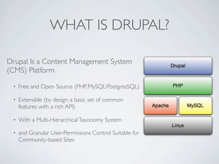 WHAT IS DRUPAL?

Drupal Is a Content Management System
(CMS) Platform

 •   Free and Open Source (PHP, MySQL/PostgresSQL)

 •   Extensible (by design: a basic set of common
     features with a rich API)

 •   With a Multi-Hierarchical Taxonomy System

 •   and Granular User-Permissions Control Suitable for
     Community-based Sites
 