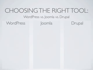 CHOOSING THE RIGHT TOOL:
        WordPress vs. Joomla vs. Drupal
WordPress          Joomla                 Drupal
 