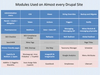 Modules Used on Almost every Drupal Site
 