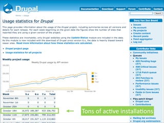 Tons	
  of	
  acDve	
  installaDons
 