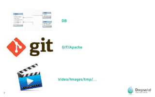 7
DB
GIT/Apache
Video/Images/tmp/…
 
