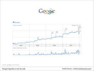 drupal: ligando os nos da rede