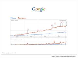 drupal: ligando os nos da rede