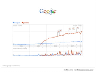 drupal: ligando os nos da rede
