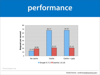drupal: ligando os nos da rede