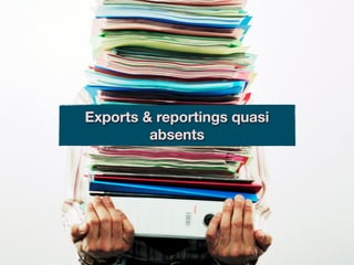 Exports & reportings quasi
         absents
 