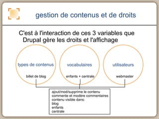 Critères de choix d'un CMS support communautaire et commercial? 