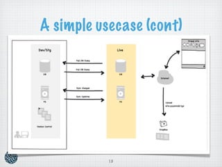 A simple usecase (cont)




           13
 