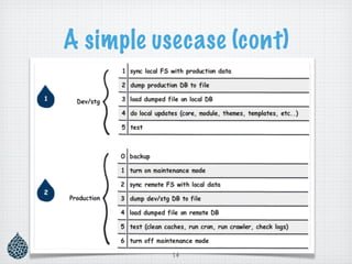 A simple usecase (cont)




           14
 