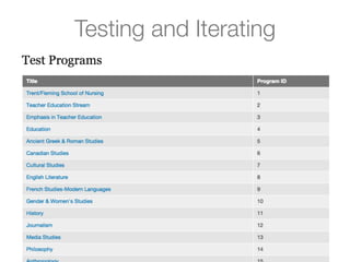Testing and Iterating
 