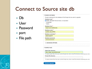 Connect to Source site db
— Db
— User
— Password
— port
— File path
 