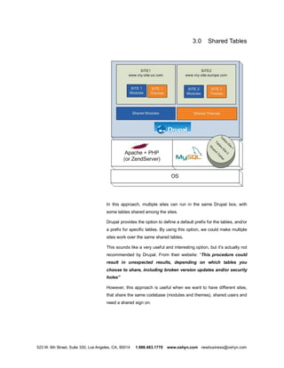 3.0     Shared Tables




                                      In this approach, multiple sites can run in the same Drupal box, with
                                      some tables shared among the sites.

                                      Drupal provides the option to define a default prefix for the tables, and/or
                                      a prefix for specific tables. By using this option, we could make multiple
                                      sites work over the same shared tables.

                                      This sounds like a very useful and interesting option, but it s actually not
                                      recommended by Drupal. From their website: This procedure could
                                      result in unexpected results, depending on which tables you
                                      choose to share, including broken version updates and/or security
                                      holes

                                      However, this approach is useful when we want to have different sites,
                                      that share the same codebase (modules and themes), shared users and
                                      need a shared sign on.




523 W. 6th Street, Suite 330, Los Angeles, CA, 90014   1.888.483.1770   www.oshyn.com newbusiness@oshyn.com
 
