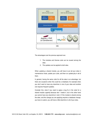 The advantages over the previous approach are:


                                               1. The modules and themes code can be reused among the
                                                   sites
                                               2. The updates can be applied to both sites



                                      When updating a shared module, you will have to put all your sites in
                                      maintenance mode, update your code, and then run update.php in all of
                                      them.

                                      In general, having the same code for all the sites is an advantage, but
                                      there are occasions when this could be a drawback; for example when
                                      you don t want to have any downtime in one of your sites and another
                                      one requires frequent updates.

                                      Consider this: what if you need to apply a bug fix in the code for a
                                      shared module urgently because site 1 needs it, but in the other hand
                                      you cannot have any downtime in site 2. If the module is shared among
                                      the sites, and the change you are applying requires a database change,
                                      you have no option; you will have a little downtime in all of your sites.




523 W. 6th Street, Suite 330, Los Angeles, CA, 90014   1.888.483.1770   www.oshyn.com newbusiness@oshyn.com
 