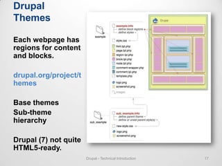 Drupal Overview For Techies | PPTX