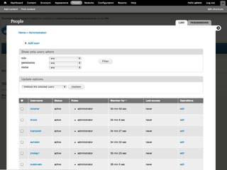 Drupal Overview Training Ppt Drupal Overview Training Ppt