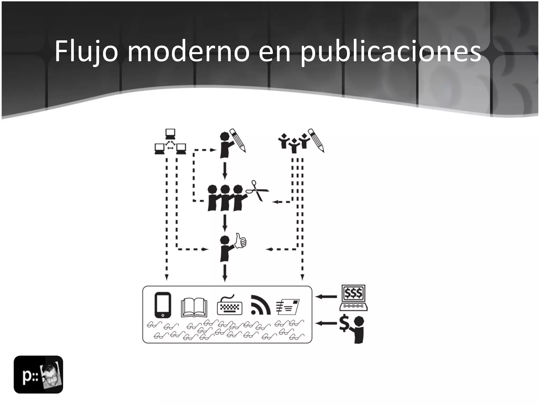 Flujo moderno en publicaciones 