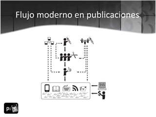 Drupal para medios de comunicación | OpenPublish | PPT