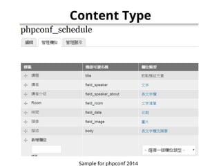 Content Type 
Sample for phpconf 2014 
 