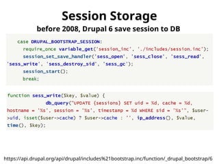 Session Storage 
before 2008, Drupal 6 save session to DB 
https://api.drupal.org/api/drupal/includes%21bootstrap.inc/function/_drupal_bootstrap/6 
 