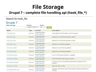 File Storage 
Drupal 7 – complete file handling api (hook_file_*) 
 