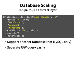 Database Scaling 
Drupal 7 – DB abstract layer 
$statistics = db_select('node_counter', 'n') 
->fields('n', array( 
'totalcount', 
'daycount', 
'timestamp')) 
->condition('nid', $nid,'=') 
->execute() 
->fetchAssoc(); 
● Support another Database (not MySQL only) 
● Separate R/W query easily 
 