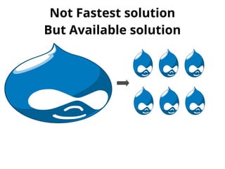 Not Fastest solution 
But Available solution 
 