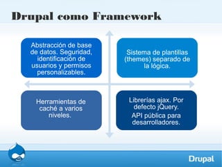 Un vistazo al mundo Drupal | ODP