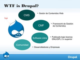 Un vistazo al mundo Drupal | ODP