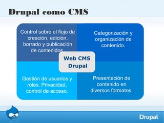 Un vistazo al mundo Drupal | ODP
