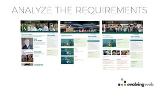 ANALYZE THE REQUIREMENTS
 