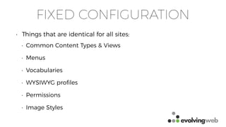 FIXED CONFIGURATION
• Things that are identical for all sites:
• Common Content Types & Views
• Menus
• Vocabularies
• WYSIWYG proﬁles
• Permissions
• Image Styles
 