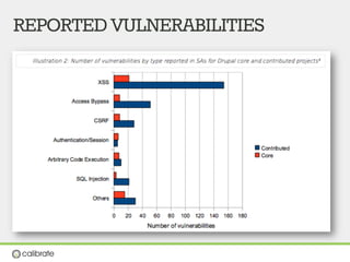 REPORTEDVULNERABILITIES
 