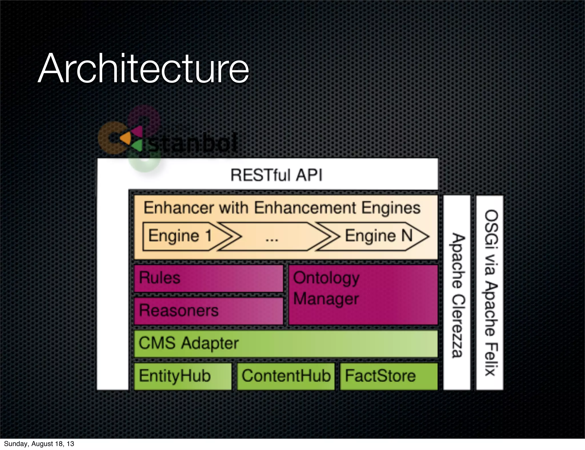 Architecture
Sunday, August 18, 13
 