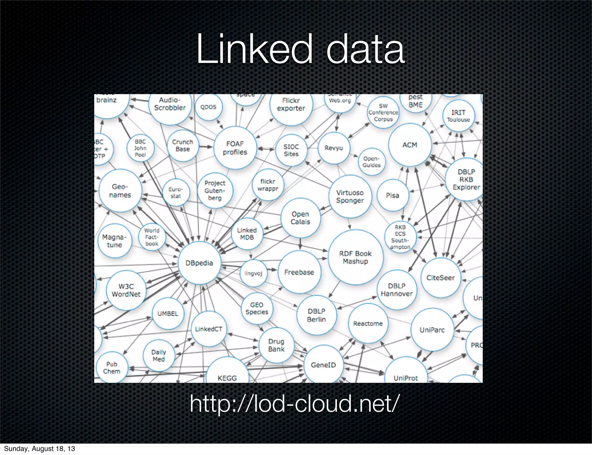 Linked data
http://lod-cloud.net/
Sunday, August 18, 13
 